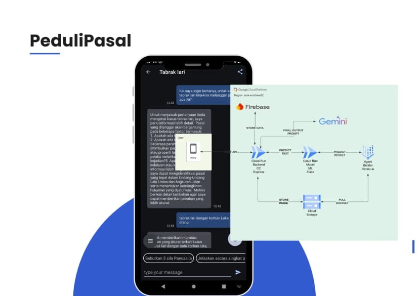 BANGKIT PROJECT - PEDULIPASAL